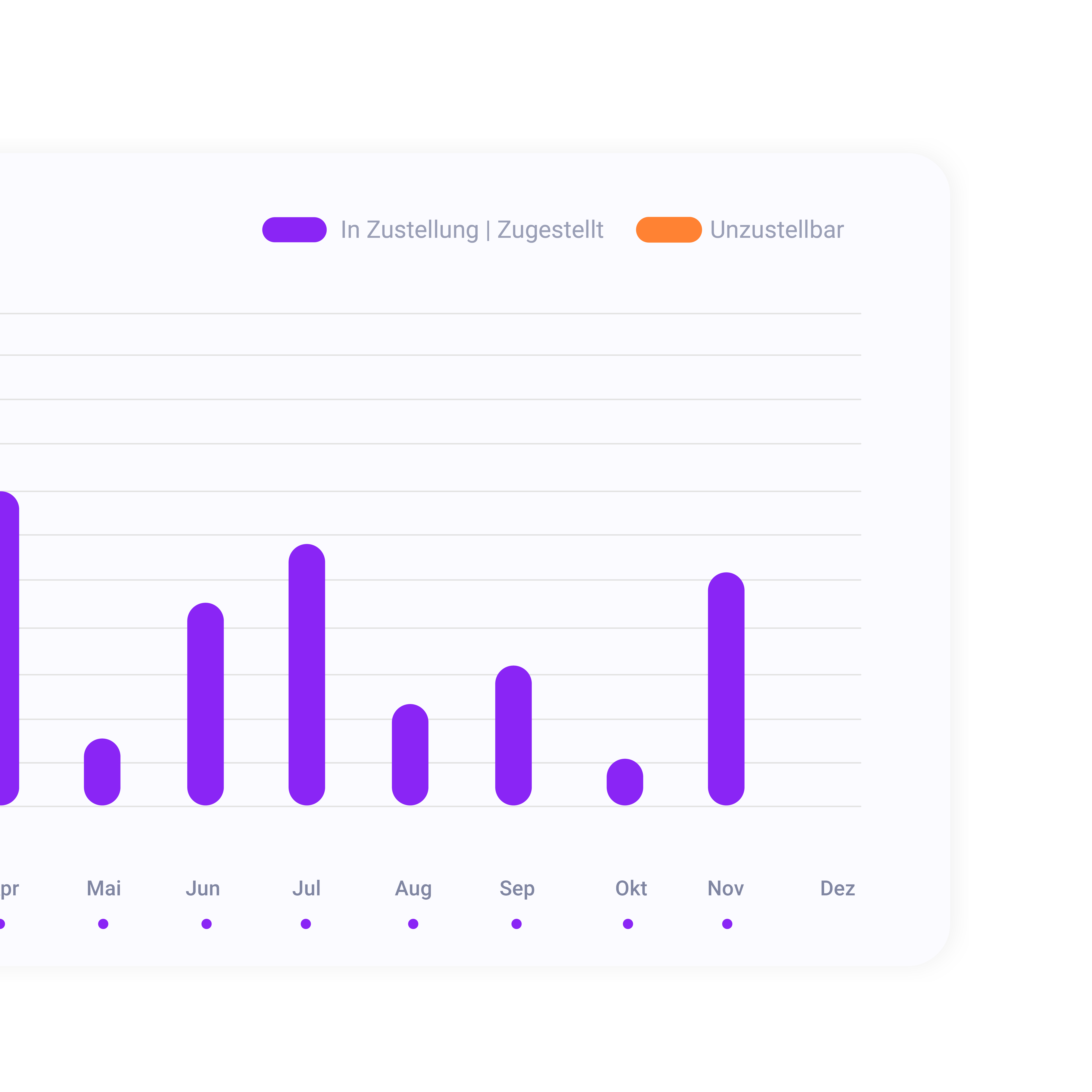 Versandstatistiken funktion