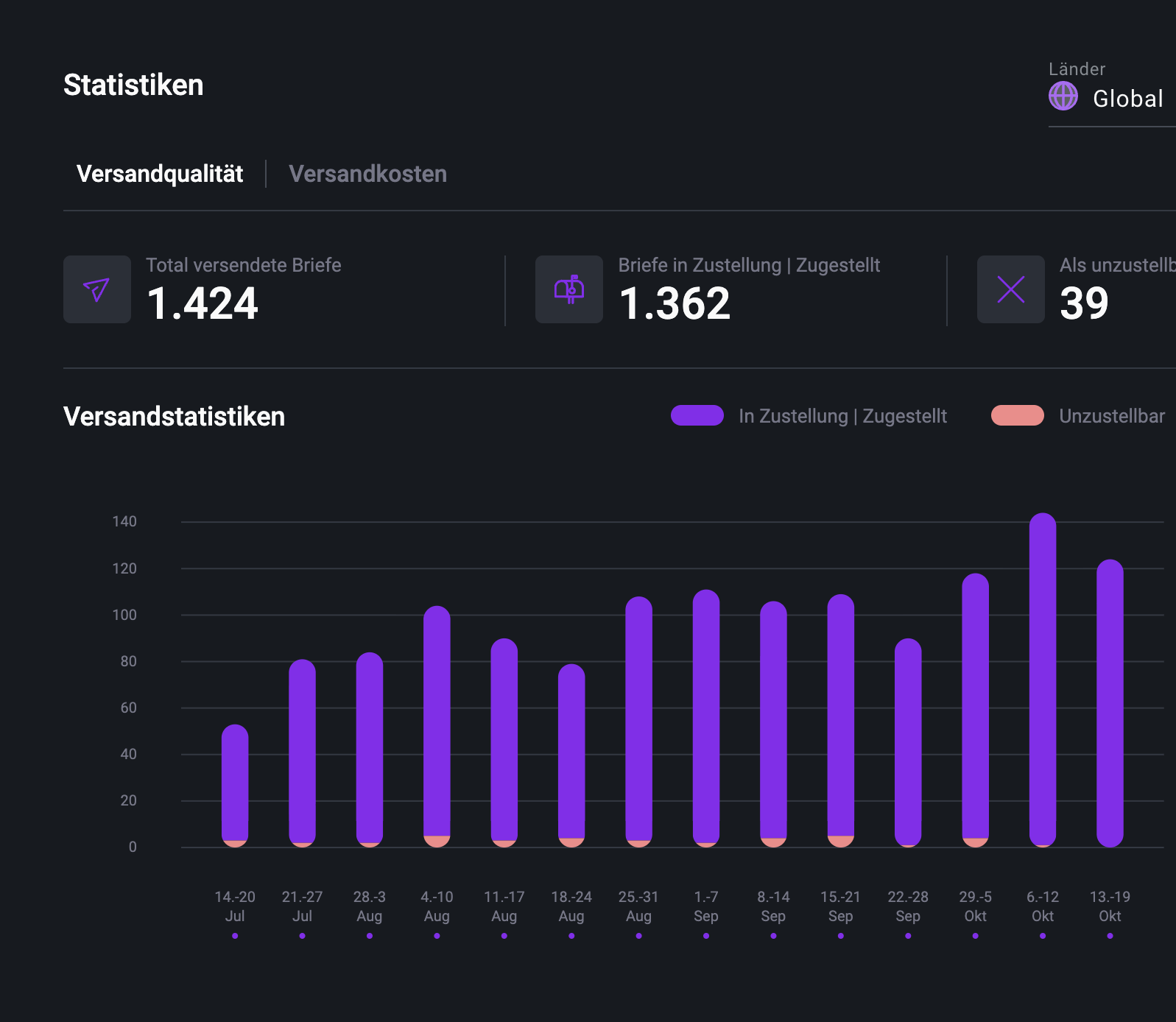 Versandstatistiken Pingen WebApp
