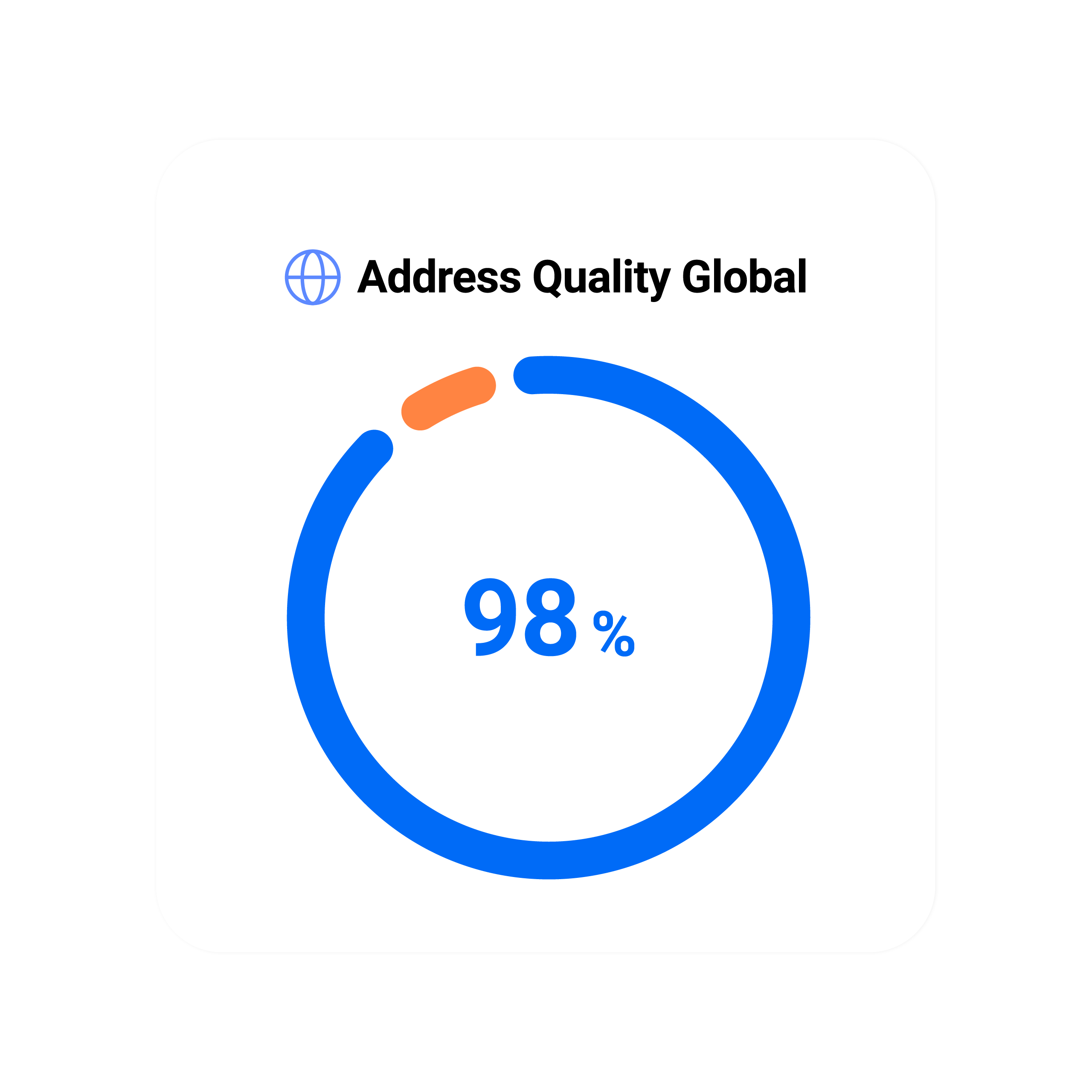 Address quality